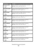 Предварительный просмотр 161 страницы Oki MB780 Guide Utilisateur