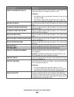 Предварительный просмотр 169 страницы Oki MB780 Guide Utilisateur