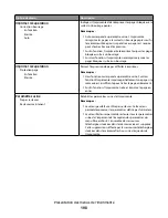 Предварительный просмотр 198 страницы Oki MB780 Guide Utilisateur