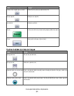 Предварительный просмотр 21 страницы Oki MB780 Manual Do Utilizador