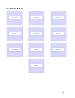 Preview for 28 page of Oki MC-860 / CX2633MFP Service & Troubleshooting Manual