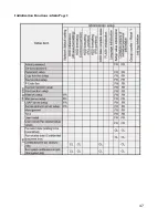 Preview for 47 page of Oki MC-860 / CX2633MFP Service & Troubleshooting Manual