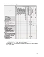 Preview for 48 page of Oki MC-860 / CX2633MFP Service & Troubleshooting Manual