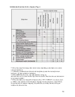 Preview for 52 page of Oki MC-860 / CX2633MFP Service & Troubleshooting Manual