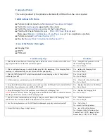 Preview for 59 page of Oki MC-860 / CX2633MFP Service & Troubleshooting Manual