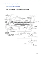 Preview for 63 page of Oki MC-860 / CX2633MFP Service & Troubleshooting Manual