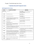 Preview for 72 page of Oki MC-860 / CX2633MFP Service & Troubleshooting Manual