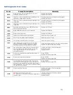 Preview for 73 page of Oki MC-860 / CX2633MFP Service & Troubleshooting Manual