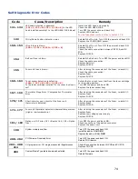 Preview for 74 page of Oki MC-860 / CX2633MFP Service & Troubleshooting Manual