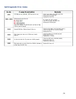 Preview for 75 page of Oki MC-860 / CX2633MFP Service & Troubleshooting Manual