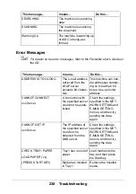 Preview for 238 page of Oki MC160N User Manual