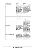 Preview for 240 page of Oki MC160N User Manual