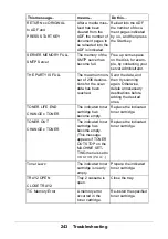 Preview for 243 page of Oki MC160N User Manual