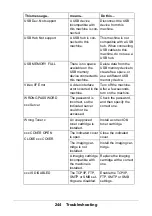 Preview for 244 page of Oki MC160N User Manual