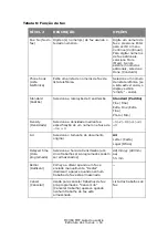 Preview for 53 page of Oki MC360 MFP Manual Do Usuário