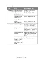 Preview for 55 page of Oki MC360 MFP Manual Do Usuário