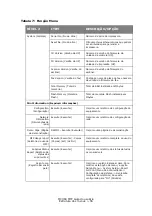 Preview for 56 page of Oki MC360 MFP Manual Do Usuário