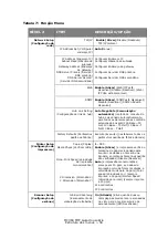 Preview for 58 page of Oki MC360 MFP Manual Do Usuário