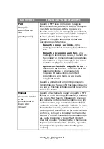 Preview for 91 page of Oki MC360 MFP Manual Do Usuário