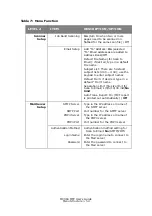 Предварительный просмотр 54 страницы Oki MC360 MFP User Manual