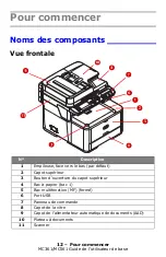 Preview for 12 page of Oki MC361MFP Manual De L’Utilisateur De Base