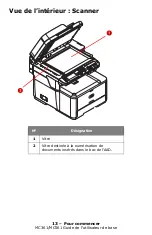 Preview for 13 page of Oki MC361MFP Manual De L’Utilisateur De Base