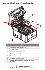 Preview for 14 page of Oki MC361MFP Manual De L’Utilisateur De Base