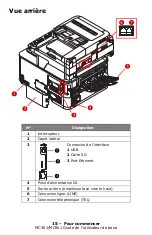 Preview for 15 page of Oki MC361MFP Manual De L’Utilisateur De Base