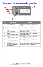 Preview for 21 page of Oki MC361MFP Manual De L’Utilisateur De Base