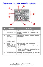 Preview for 22 page of Oki MC361MFP Manual De L’Utilisateur De Base