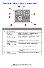 Preview for 23 page of Oki MC361MFP Manual De L’Utilisateur De Base