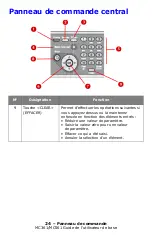 Preview for 24 page of Oki MC361MFP Manual De L’Utilisateur De Base