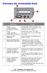 Preview for 25 page of Oki MC361MFP Manual De L’Utilisateur De Base