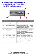 Preview for 26 page of Oki MC361MFP Manual De L’Utilisateur De Base