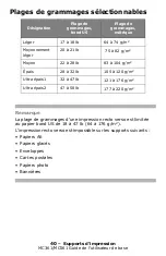 Preview for 40 page of Oki MC361MFP Manual De L’Utilisateur De Base