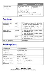 Preview for 295 page of Oki MC361MFP Manual De L’Utilisateur De Base