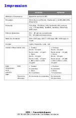 Preview for 299 page of Oki MC361MFP Manual De L’Utilisateur De Base