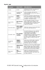 Preview for 45 page of Oki MC560 MFP CX2032 Guía Del Usuario