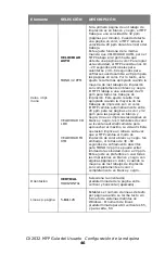 Preview for 46 page of Oki MC560 MFP CX2032 Guía Del Usuario