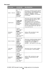 Preview for 48 page of Oki MC560 MFP CX2032 Guía Del Usuario