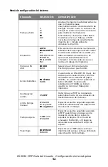 Preview for 52 page of Oki MC560 MFP CX2032 Guía Del Usuario