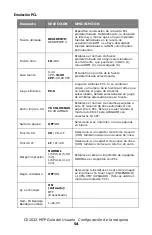 Preview for 54 page of Oki MC560 MFP CX2032 Guía Del Usuario