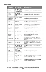 Preview for 55 page of Oki MC560 MFP CX2032 Guía Del Usuario