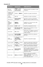 Preview for 57 page of Oki MC560 MFP CX2032 Guía Del Usuario