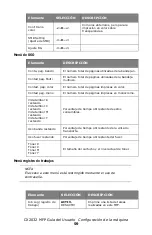 Preview for 59 page of Oki MC560 MFP CX2032 Guía Del Usuario