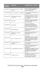 Preview for 159 page of Oki MC560 MFP CX2032 Guía Del Usuario