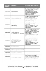 Preview for 160 page of Oki MC560 MFP CX2032 Guía Del Usuario