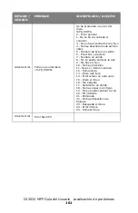 Preview for 161 page of Oki MC560 MFP CX2032 Guía Del Usuario