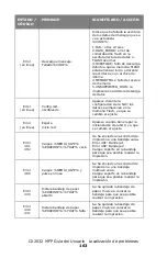 Preview for 163 page of Oki MC560 MFP CX2032 Guía Del Usuario