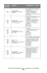 Preview for 164 page of Oki MC560 MFP CX2032 Guía Del Usuario